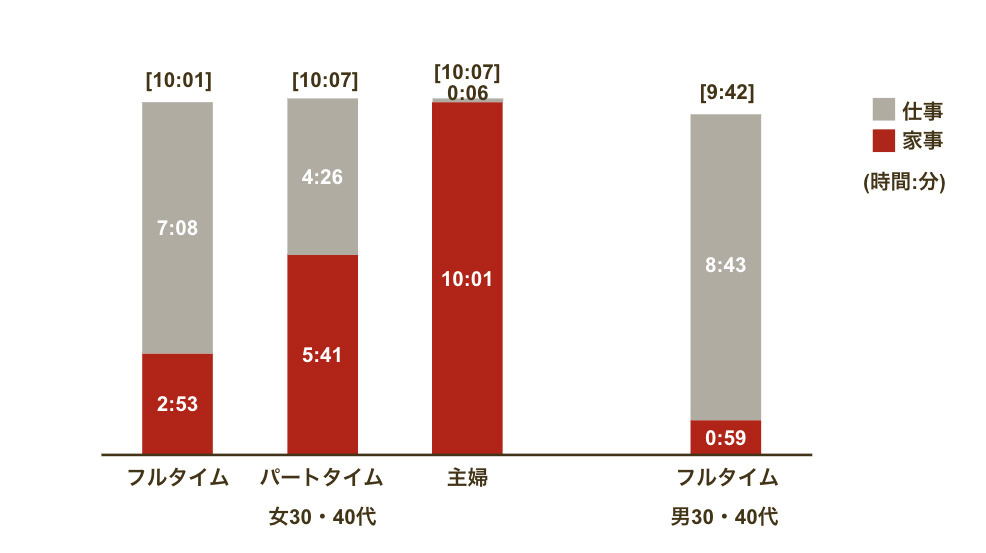 「趣味・娯楽」の種類別行動者率（2016年、2021年）